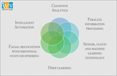 Artificial Intelligence Implementation - Ivy Pro School