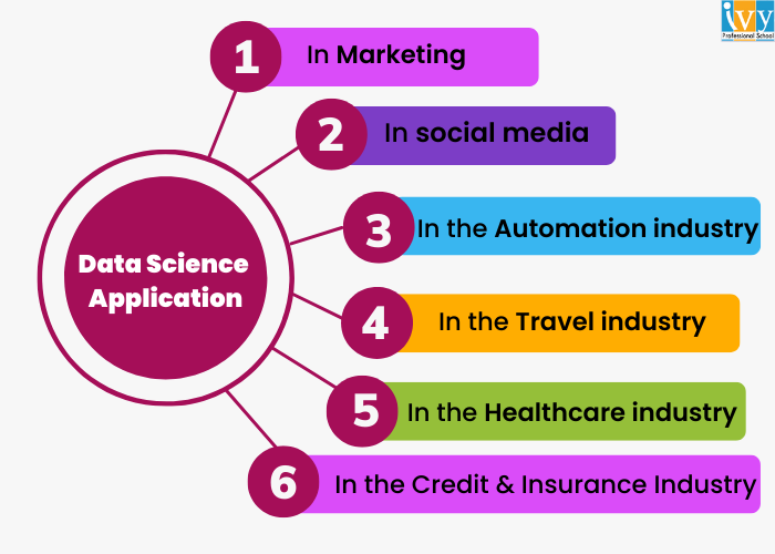 data-science-application