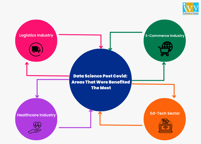 data-science-post-covid-era