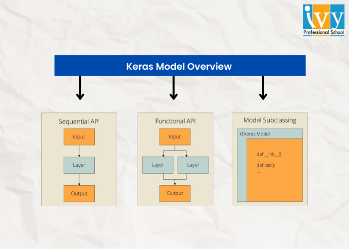 keras-model-overview