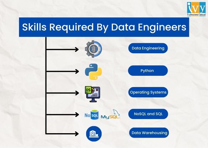 skills-requried-by-data-engineers