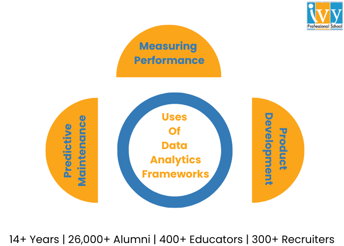 uses-of-data-analytics-frameworks