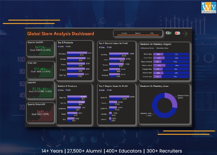 power-bi-dashboard