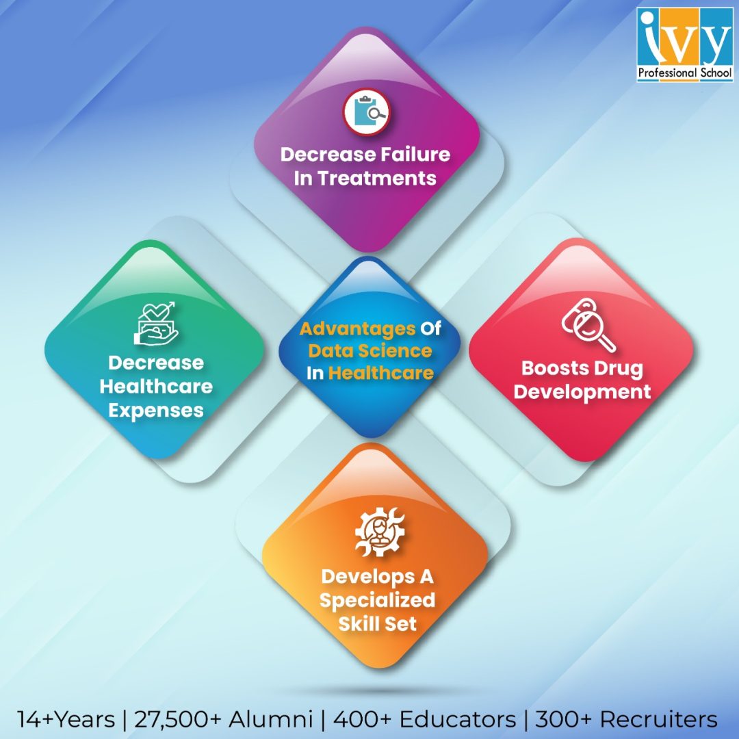 advantages-of-data-science-in-healthcare