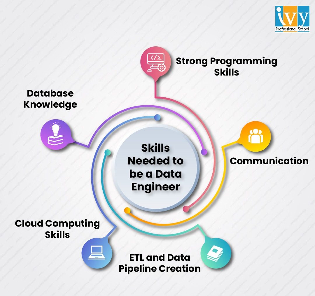 Skills needed to be a data engineer