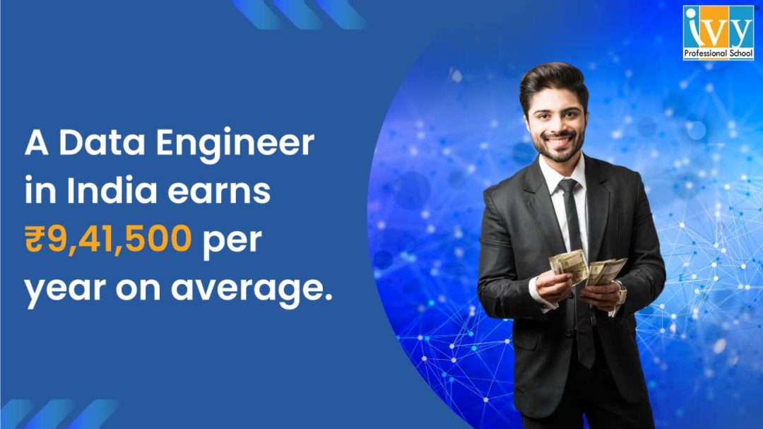 A data engineer in India earns ₹9,41,500 per year on average.